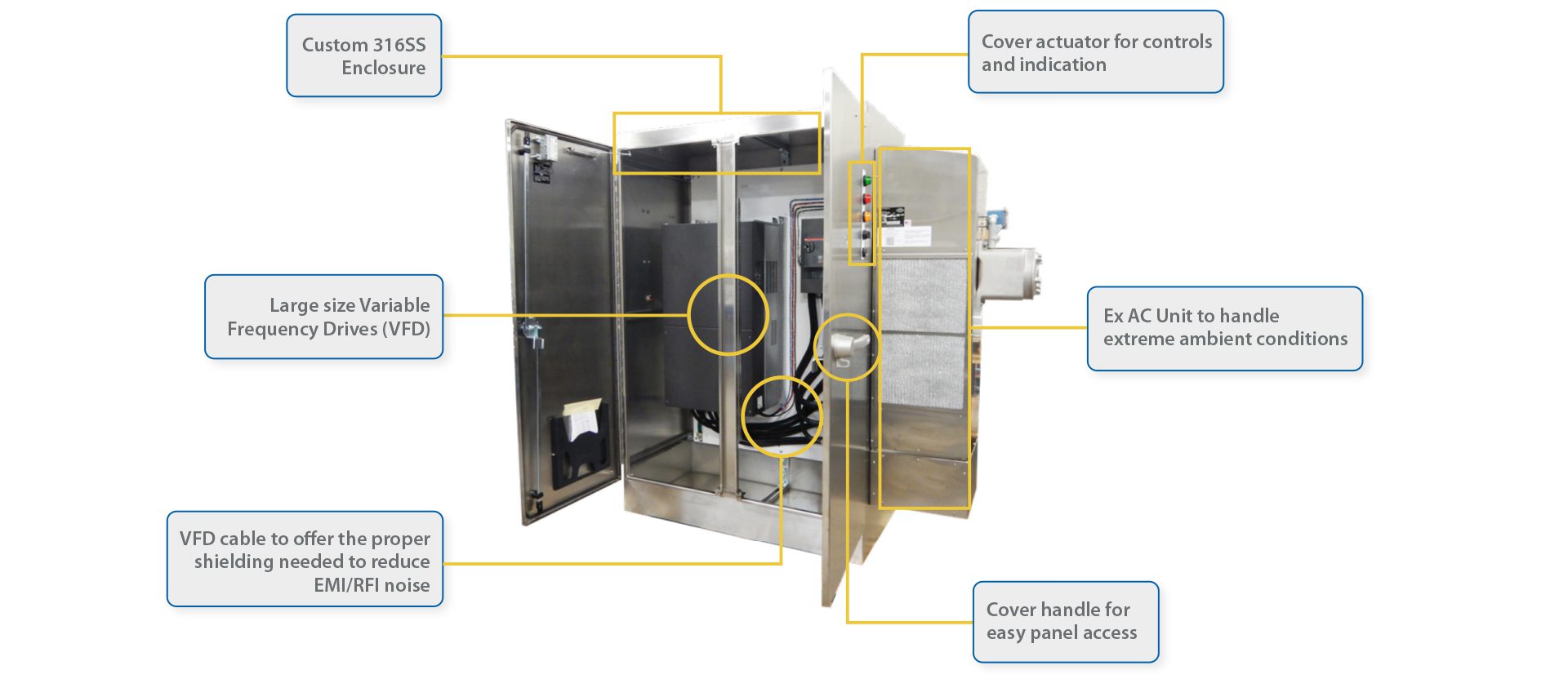 Explosion-Protection System